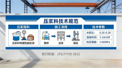 平阴本地工厂讲解：说一遍公路压浆料和铁路压浆料的区别